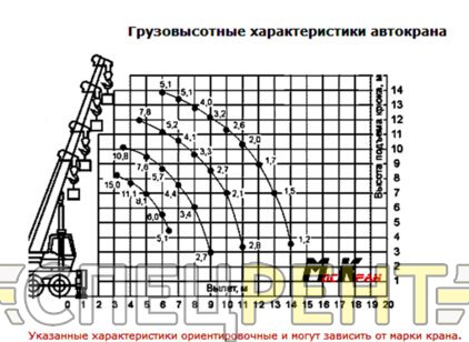 МАЗ
                        КС-3577